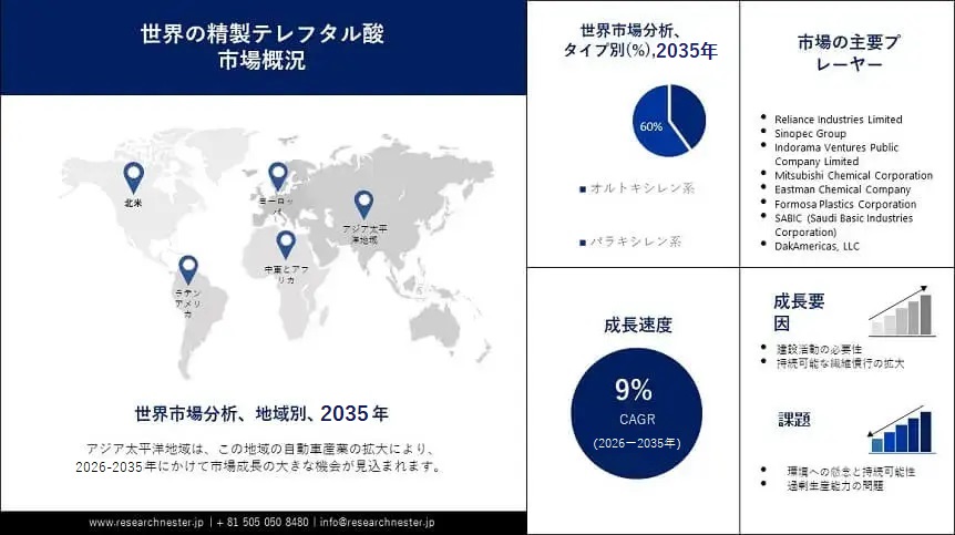 精製テレフタル酸市場